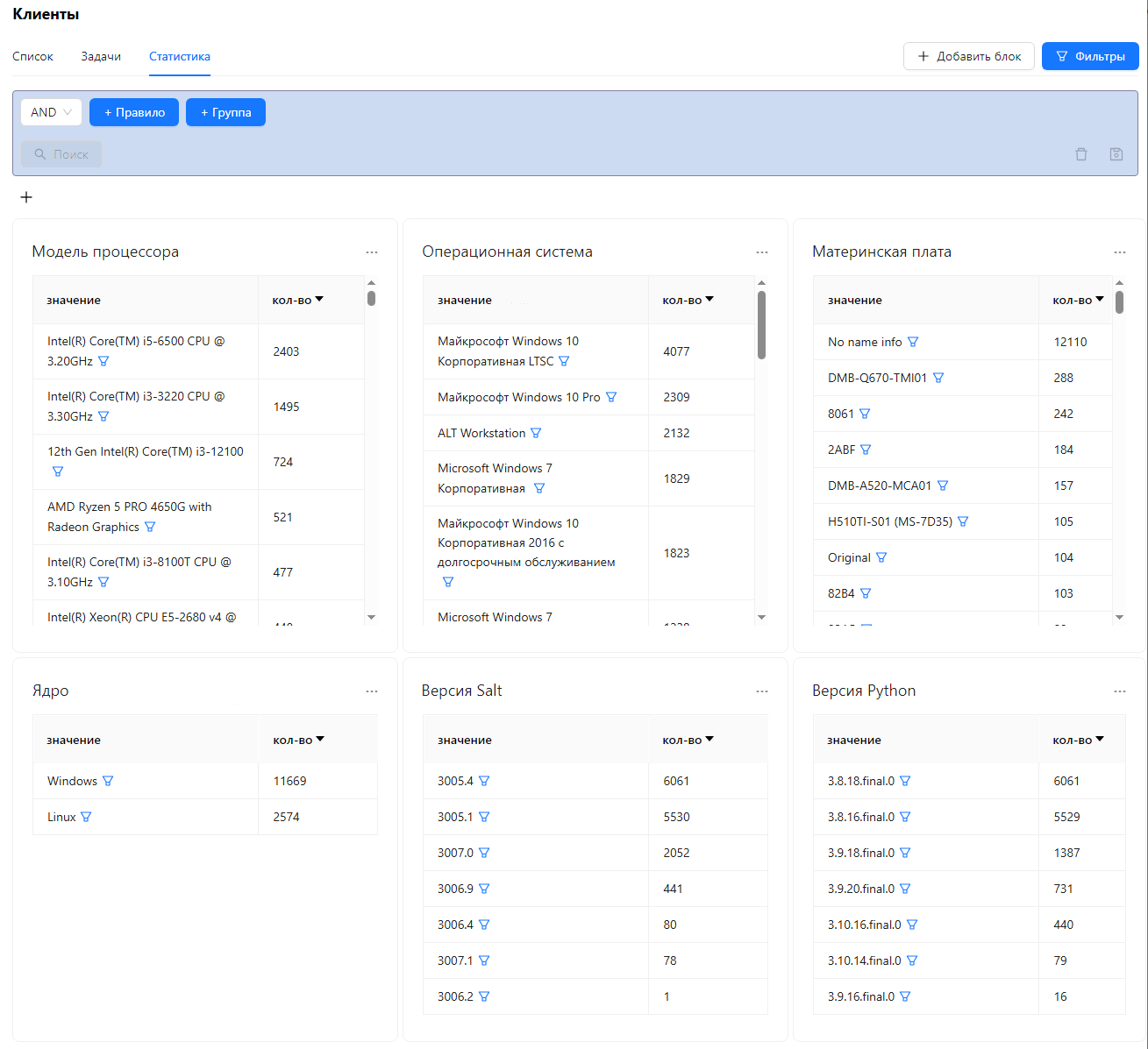 Статистика по миньонам в текстовом виде Статистика по миньонам в текстовом виде