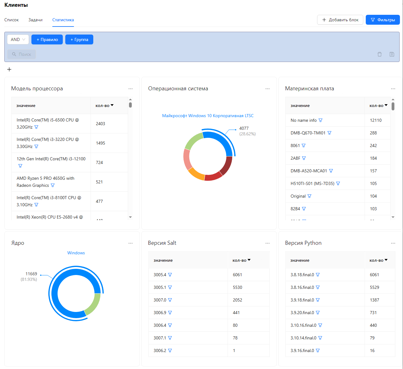 Статистика по миньонам с диаграммами Статистика по миньонам с диаграммами