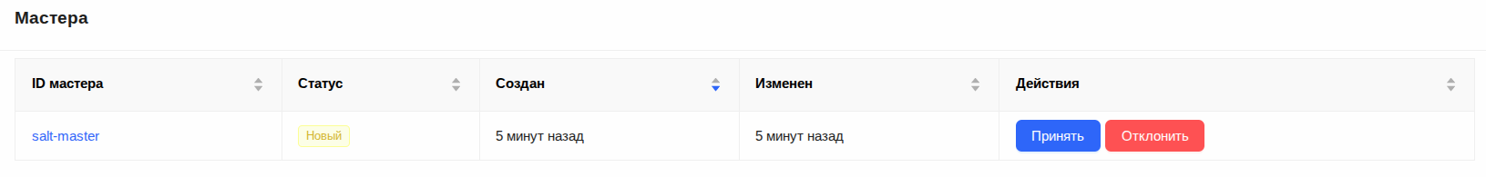 Допуск мастера к управлению миньонами Допуск мастера к управлению миньонами